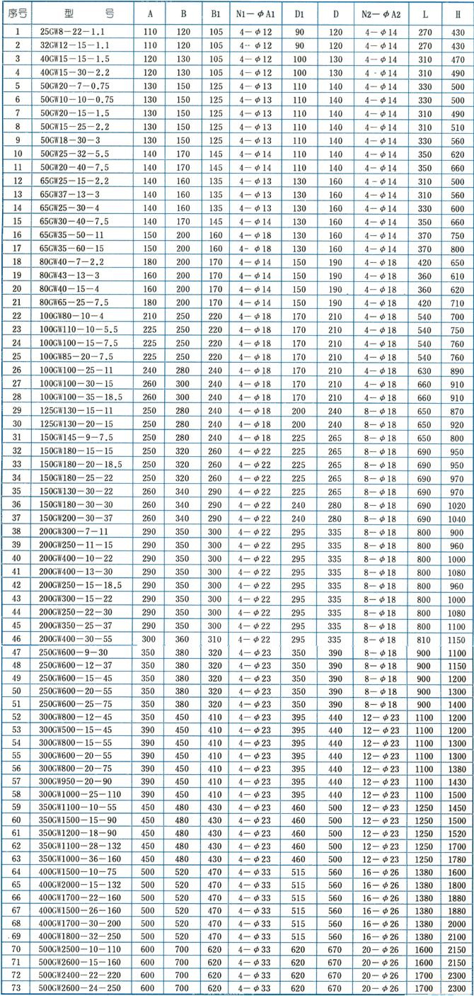 GW型管道式无堵塞排污泵安装尺寸图