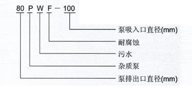 PWF型耐腐蚀污水泵型号意义