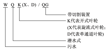 WQK、QG带切割装置潜水排污泵型号意义