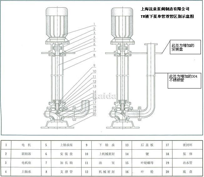 YW单管双管區(qū)别