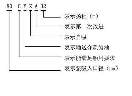 CYZ-A型自吸式离心油泵型号意义