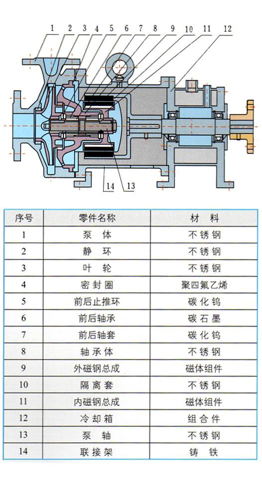 CQB-G系列高温磁力驱动离心泵结构图