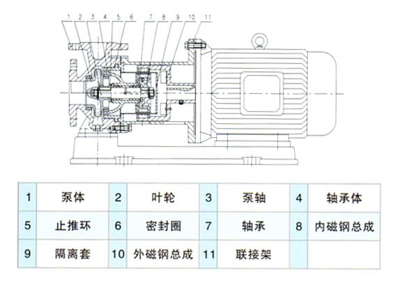 CQB型磁力驱动离心泵结构图纸