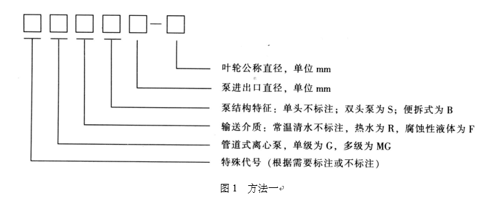 管道离心泵型号表示方法1