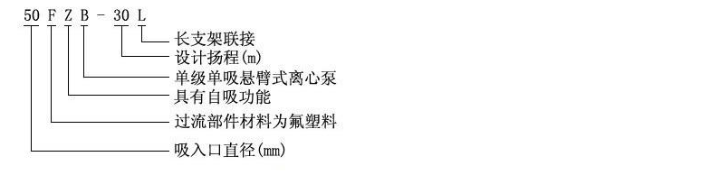 耐腐蚀自吸泵——自吸泵规格型号参数表