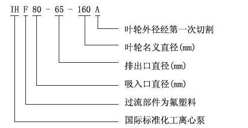 氟塑料合金化工离心泵——氟塑料合金磁力泵结构图