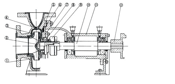 氟塑料合金化工离心泵_氟塑料合金泵结构图