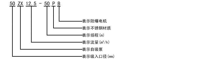 自吸离心泵产品的详细介绍