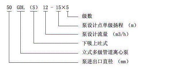 立式多(duō)级管道离心泵_GDL型立式多(duō)级管道离心泵原理(lǐ)