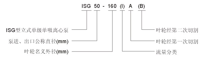 ISG系列立式管道离心泵