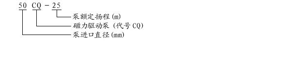 不锈钢磁力驱动泵—CQ系列