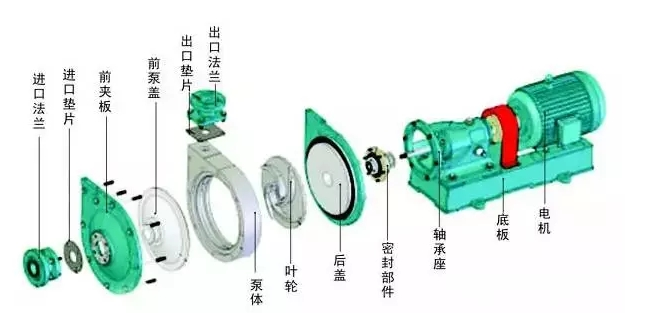 离心泵结构图