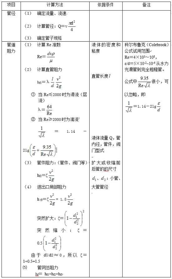 污水泵的扬程计算公式