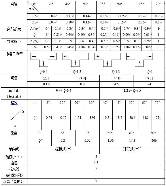 污水泵的扬程怎么计算