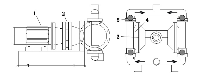電(diàn)动隔膜泵工作原理(lǐ)演示图