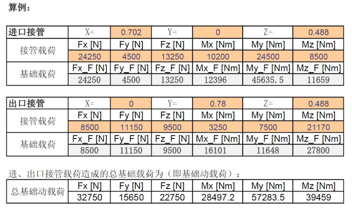 立式泵基础受力(载荷)计算