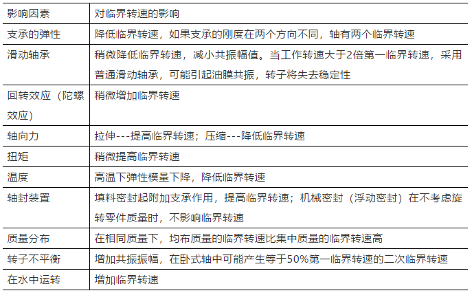 影响离心泵临界转速的因素