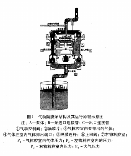 厂J简单讲解气动隔膜泵在油漆生产企业中的应用(yòng)