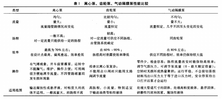 厂J简单讲解气动隔膜泵在油漆生产企业中的应用(yòng)