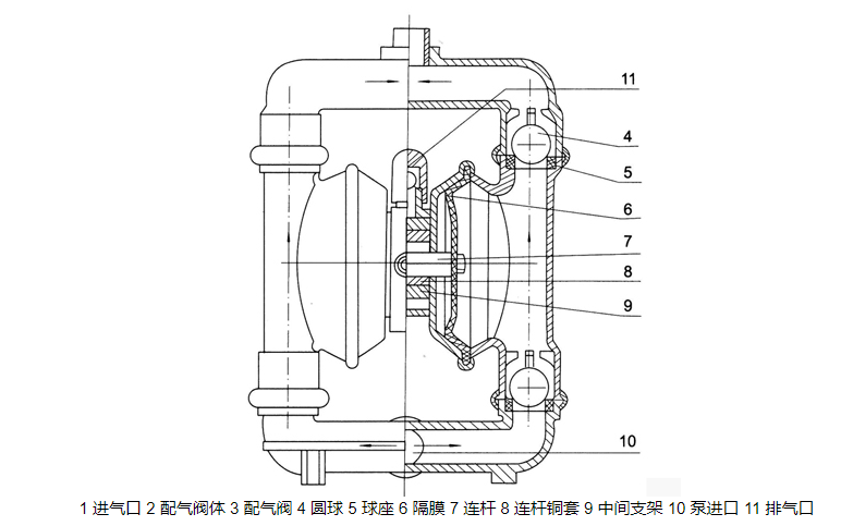 铝合金气动隔膜泵结构图纸