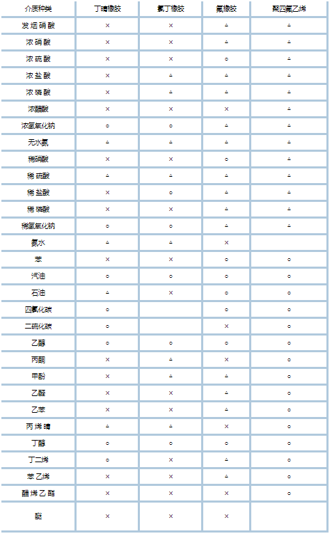 不锈钢電(diàn)动隔膜泵技术文(wén)档