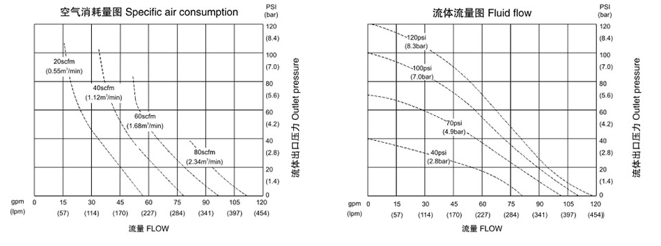 铝合金气动隔膜泵技术文(wén)档