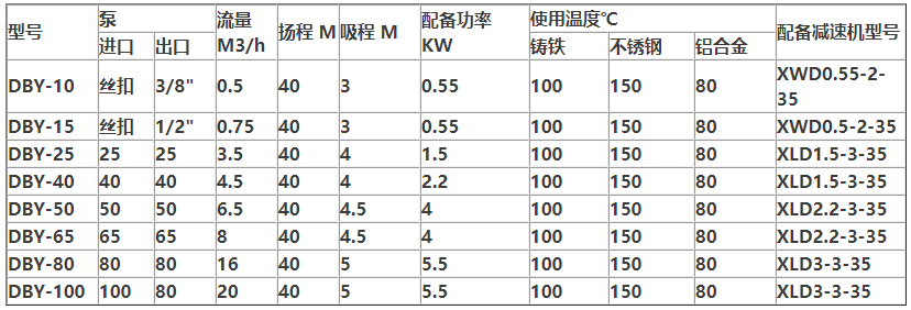 電(diàn)动隔膜泵规格型号参数表