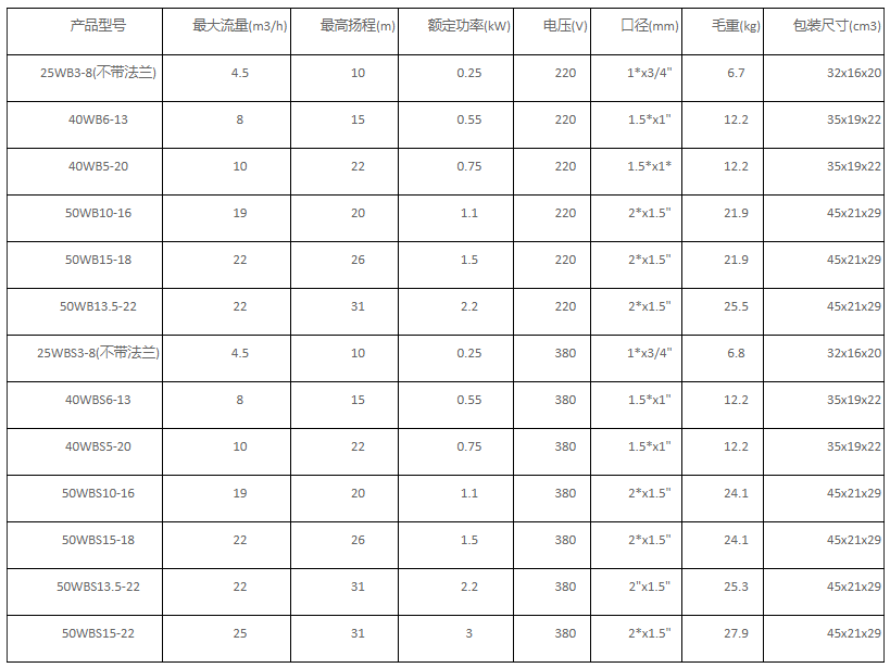 微型不锈钢离心泵性能(néng)参数