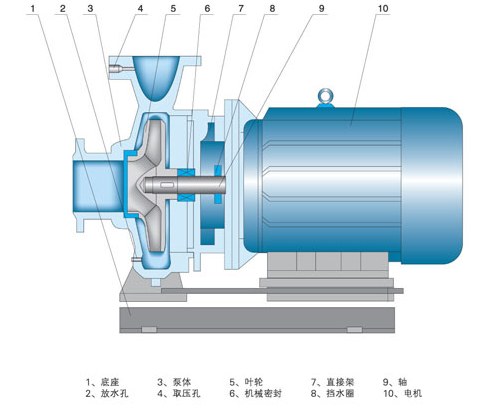 卧式离心水泵结构图