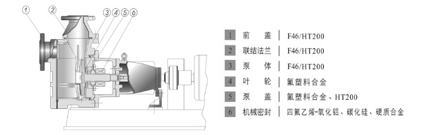 FZB氟塑料自吸泵结构图