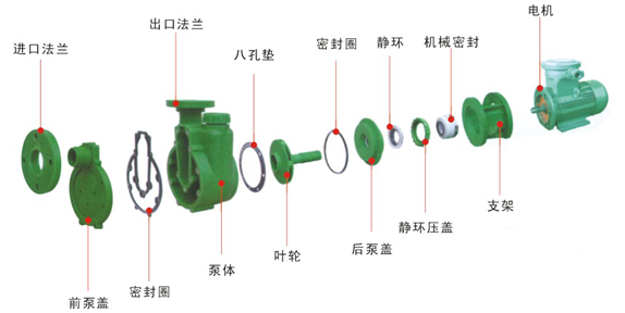 FPZ耐腐蚀自吸离心泵结构图