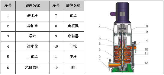 gdl立式多(duō)级管道离心泵结构图