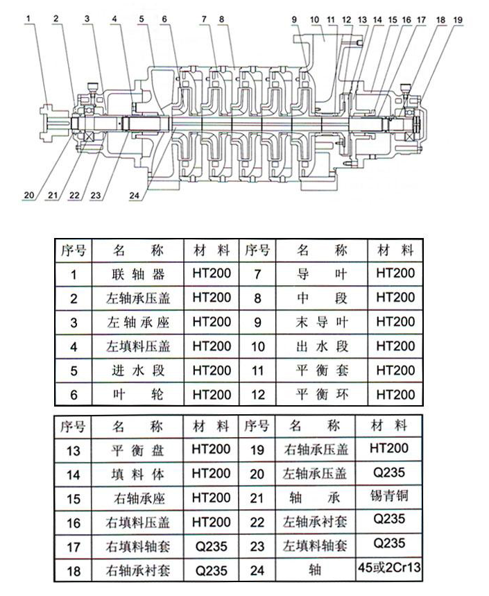 卧式多(duō)级离心泵结构图