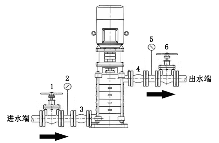 立式多(duō)级离心式增压泵安装示意图
