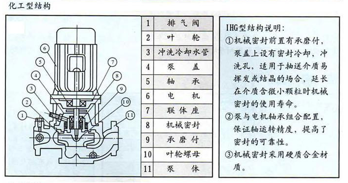 IHG立式化工离心泵结构图