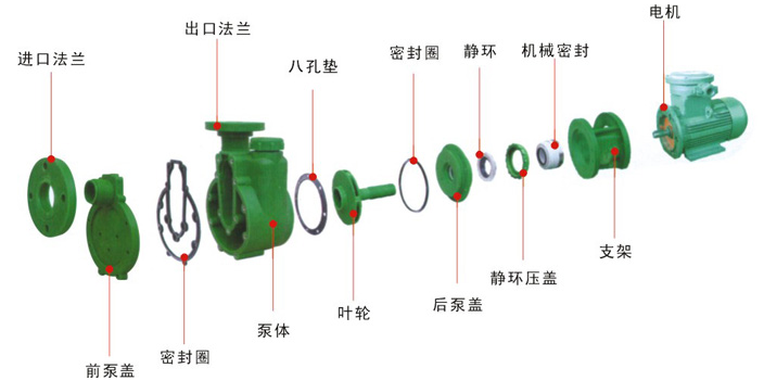 耐腐蚀自吸泵结构图