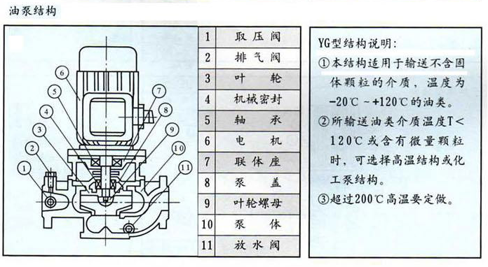 YG型立式管道油泵结构图