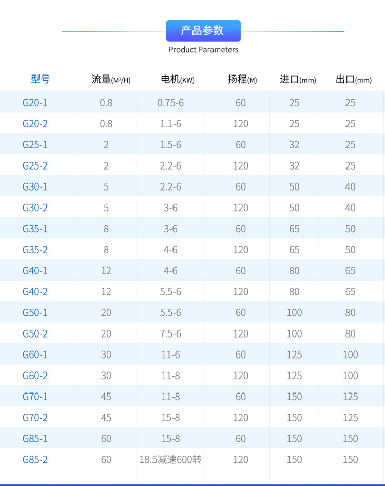 卫生G螺杆泵型号参数