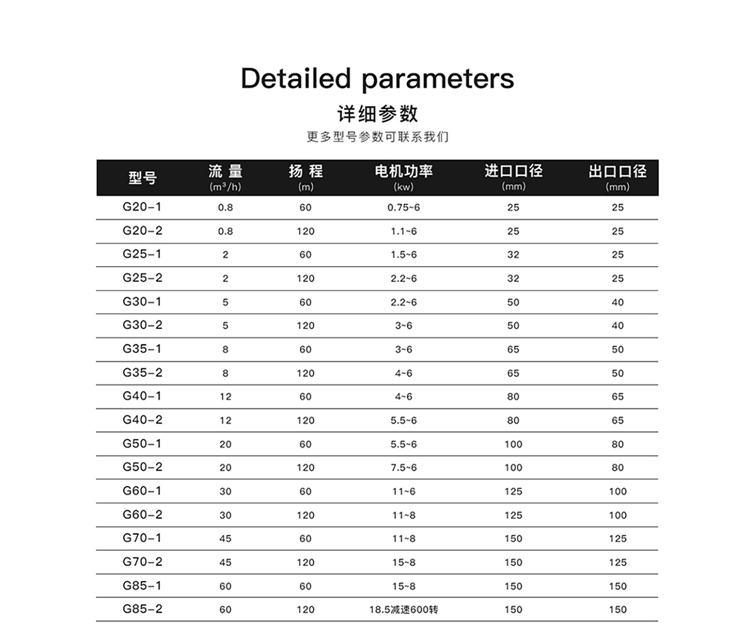 G型螺杆泵性能(néng)参数