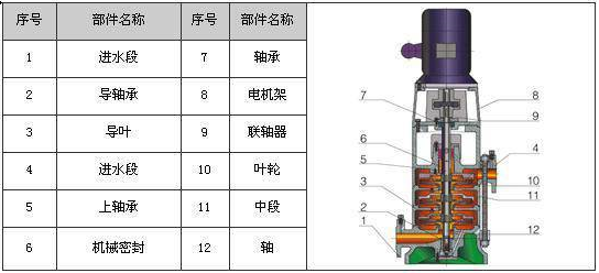 CDLF不锈钢立式多(duō)级管道泵内部结构图