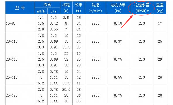 水泵汽蚀余量