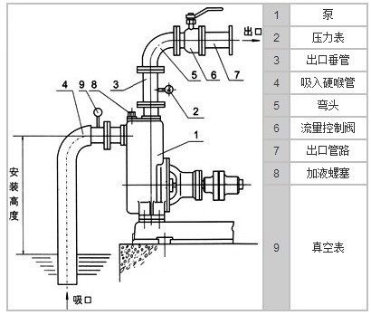 自吸泵安装图