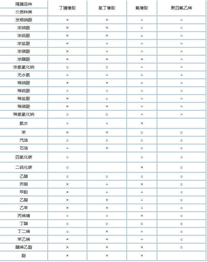 QBY3-10PVDF气动隔膜泵-技术文(wén)档