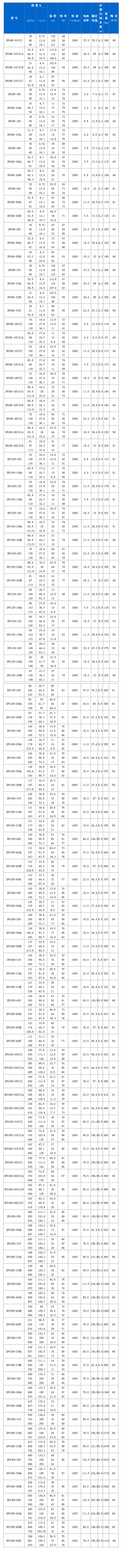 SPG系列管道屏蔽泵（性能(néng)参数）