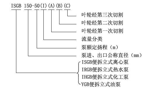 ISGB型便拆立式管道离心泵型号意义