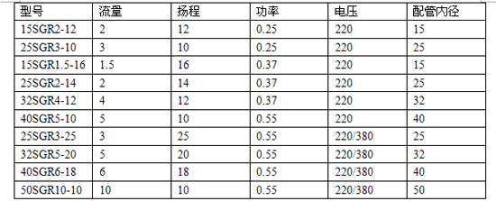 SGR型管道泵性能(néng)参数选型表