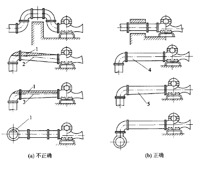 离心泵管道安装图