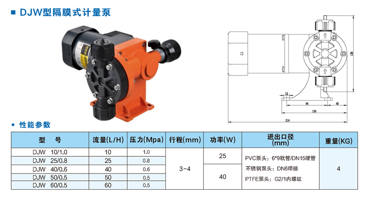 DJW電(diàn)磁驱动隔膜式计量泵