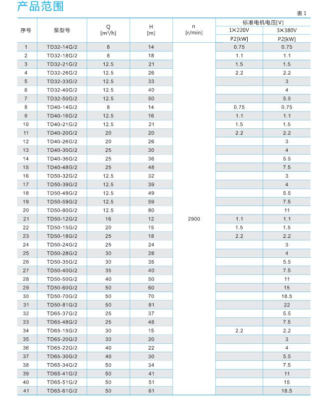 TD管道循环泵性能(néng)参数