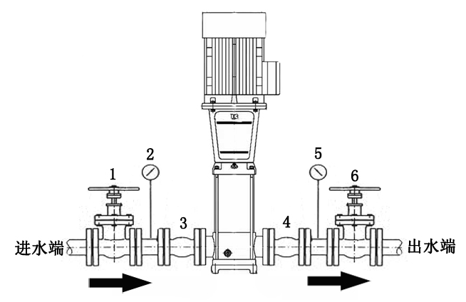 立式多(duō)级管道泵安装示意图
